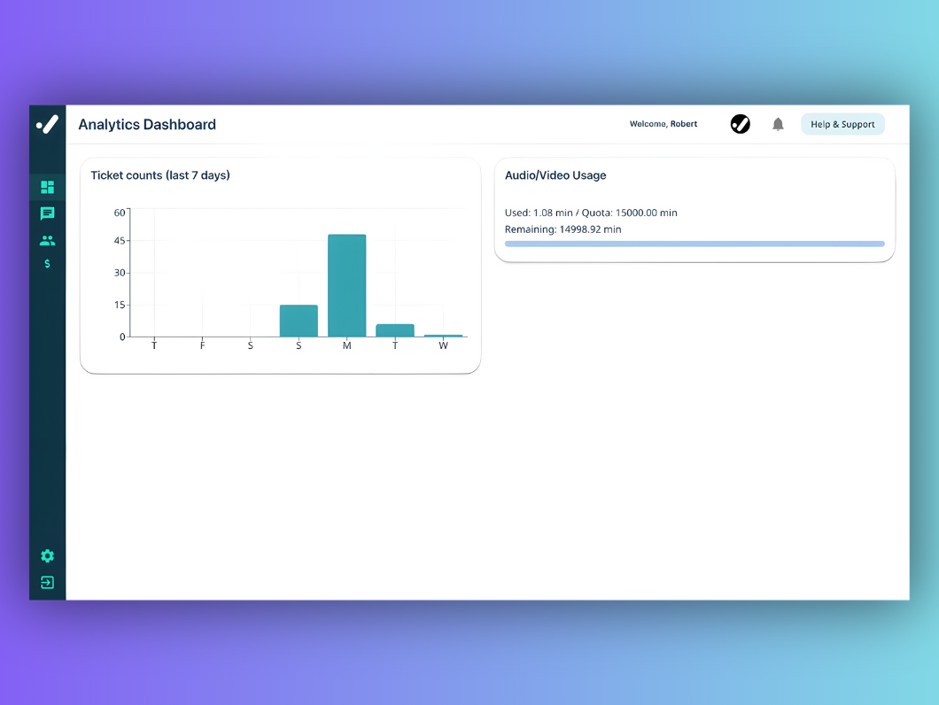 WhatsDesk analytics dashboard showing ticket counts and audio video usage metrics